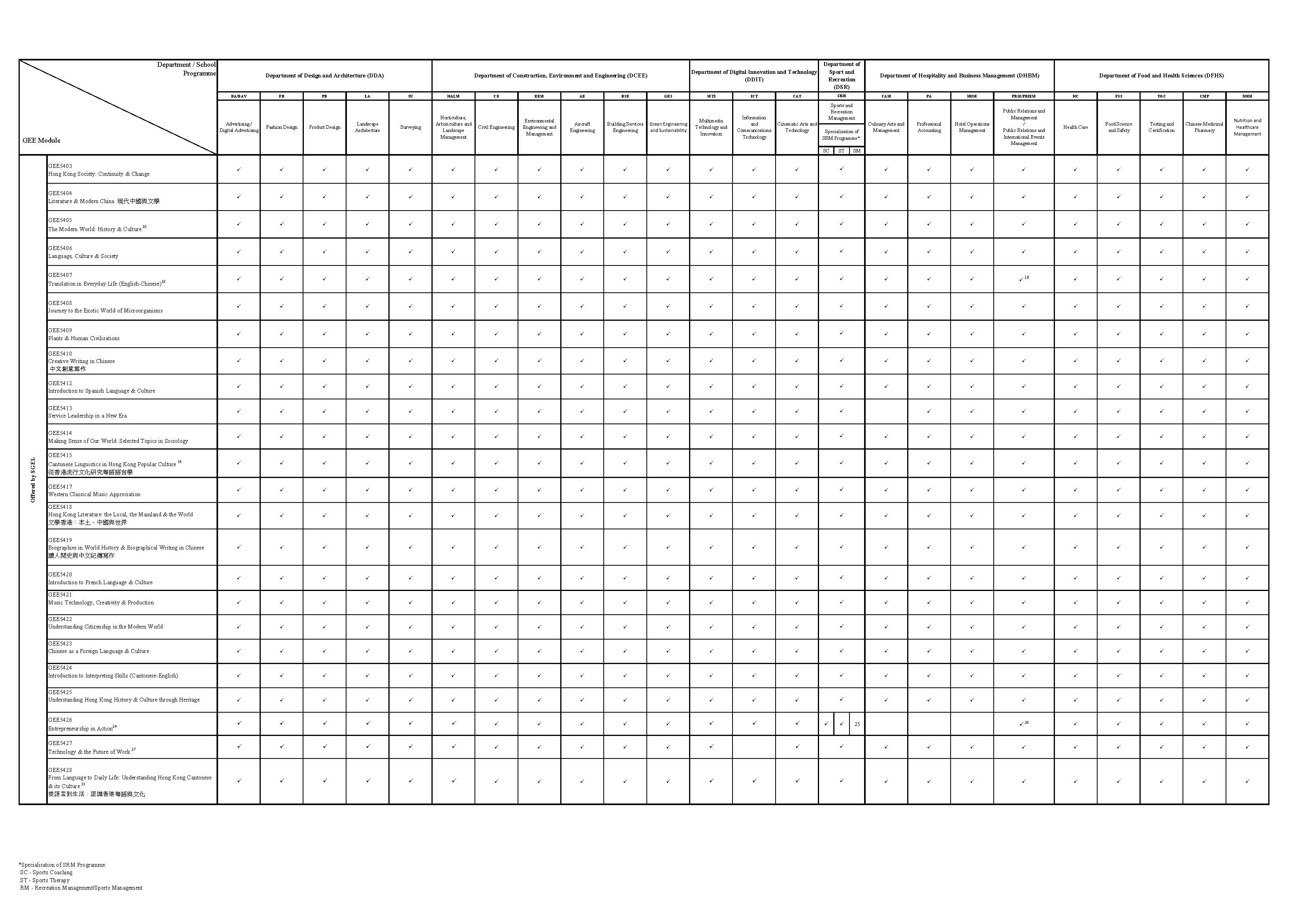 /f/page/399/23559/Attachment 1_List of GEE modules Can be Taken by Students_202425_Page_4.jpg